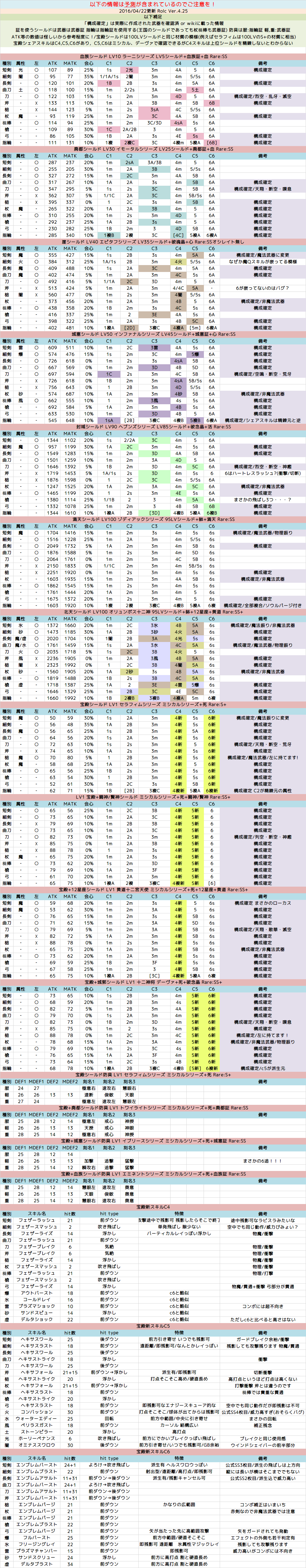 newshield_ver.4.20
